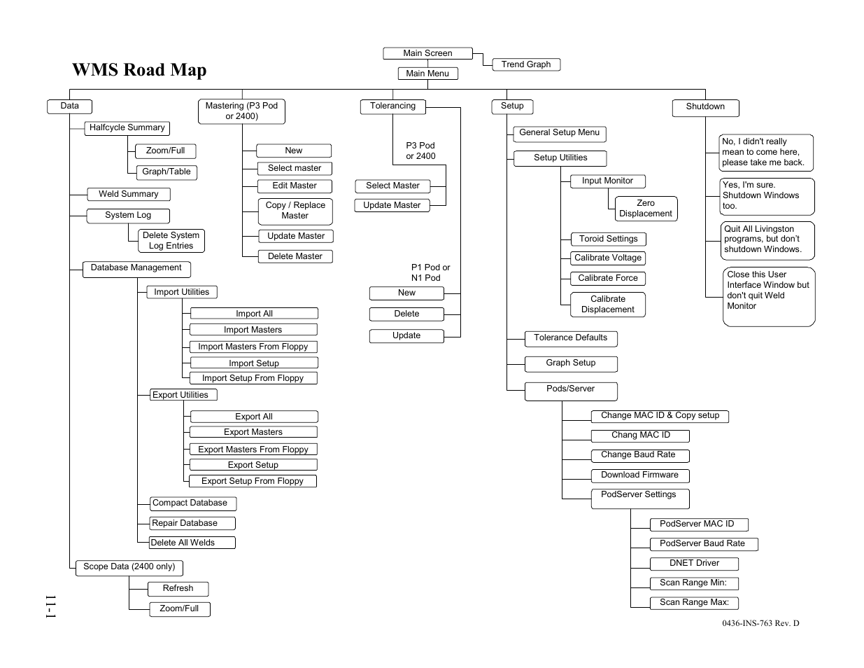 Wms road map | Dr. Livingstone, I Presume WELDWISE 2400 User Manual | Page 147 / 195