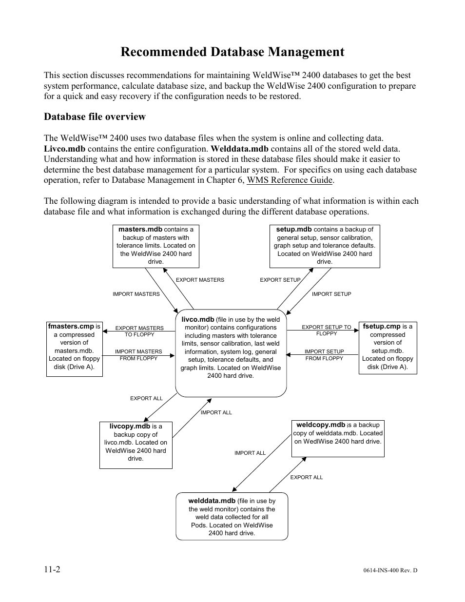Recommended database management, Database file overview | Dr. Livingstone, I Presume WELDWISE 2400 User Manual | Page 148 / 195