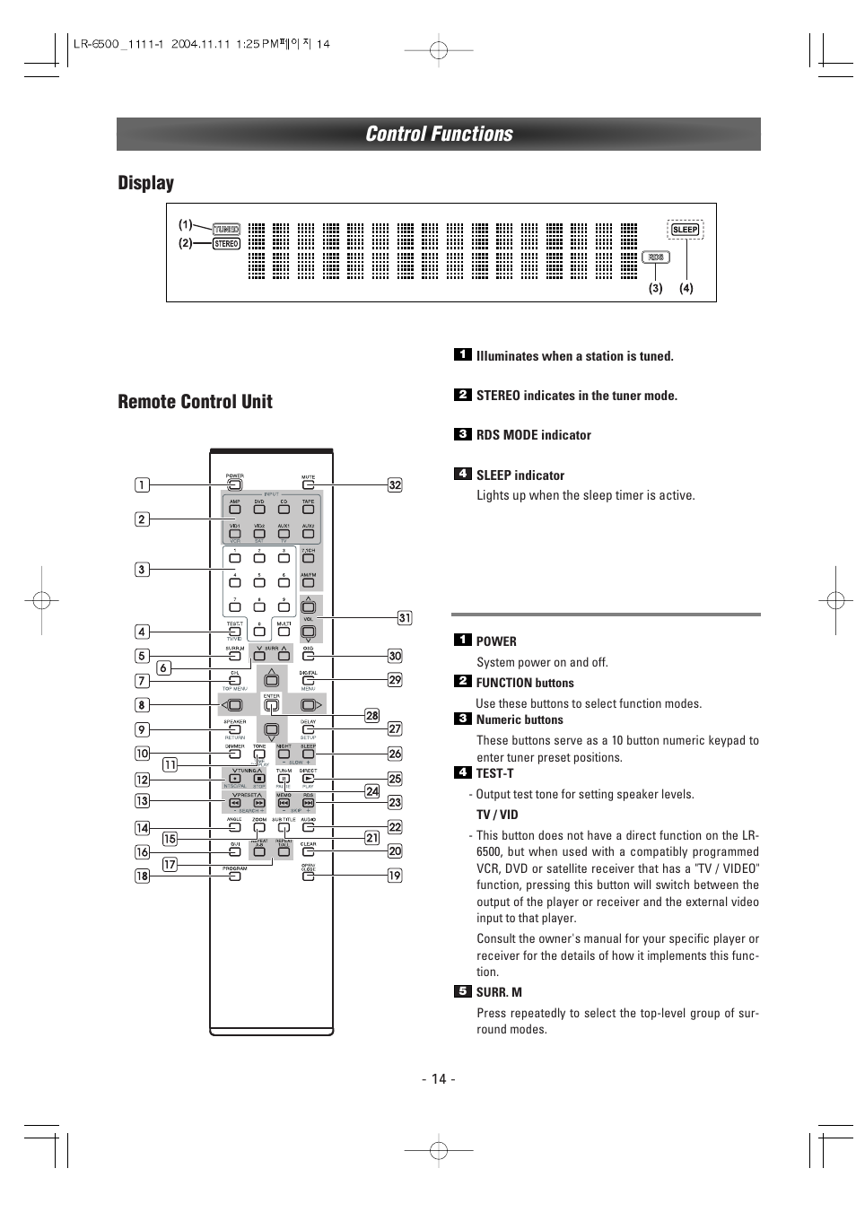Control functions, Display remote control unit | Luxman LR-6500 User Manual | Page 14 / 36