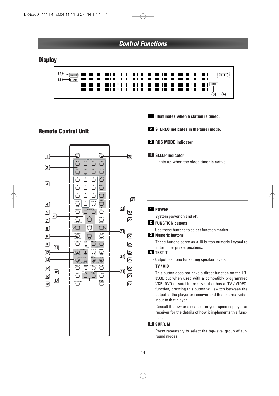 Control functions, Display remote control unit | Luxman LR-8500 User Manual | Page 14 / 41