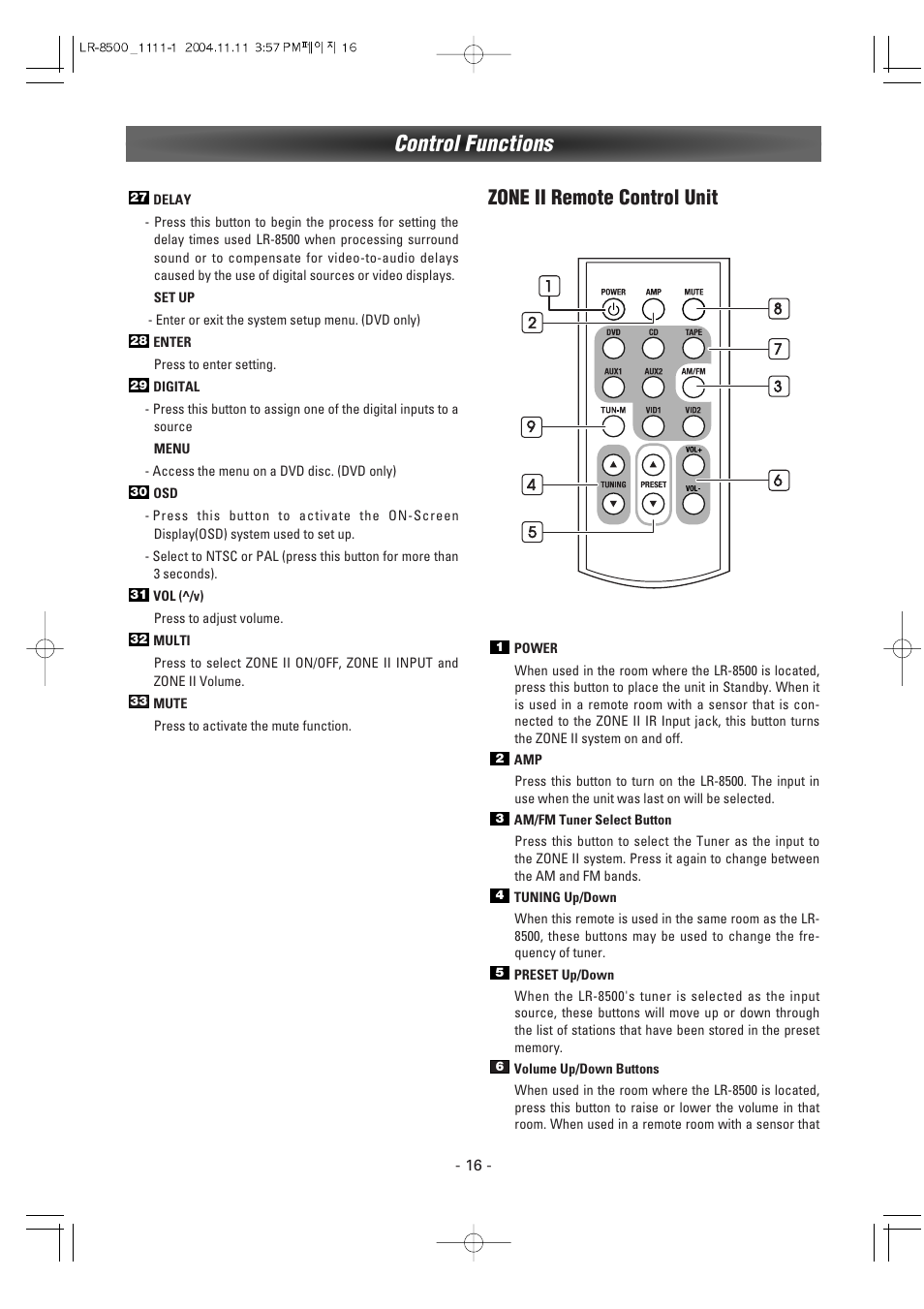 Control functions, Zone ii remote control unit | Luxman LR-8500 User Manual | Page 16 / 41