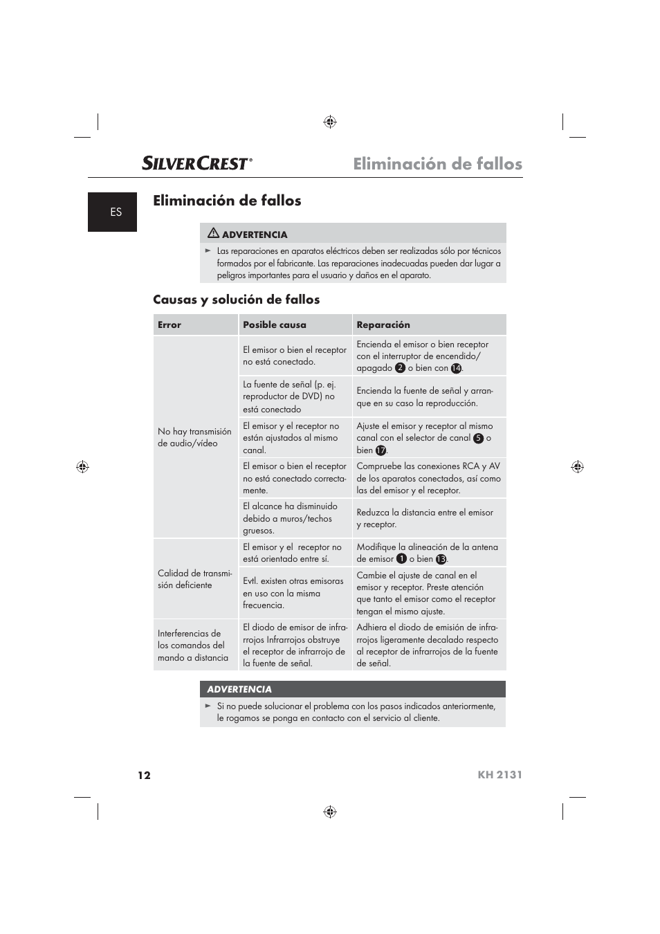 Eliminación de fallos, Causas y solución de fallos | Silvercrest KH 2131 User Manual | Page 14 / 72