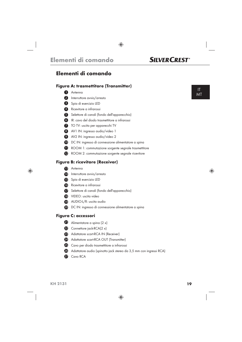 Elementi di comando, It mt, Figura a: trasmettitore (transmitter) | Figura b: ricevitore (receiver), Figura c: accessori | Silvercrest KH 2131 User Manual | Page 21 / 72