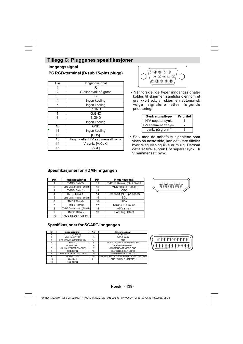 Tillegg c: pluggenes spesifikasjoner, Spesifikasjoner for hdmi-inngangen, Spesifikasjoner for scart-inngangen | Norsk - 139 | Dantax 32LCD V9 User Manual | Page 140 / 177