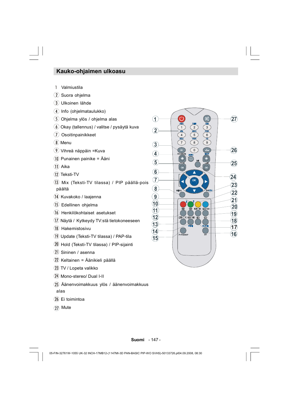 Kauko-ohjaimen ulkoasu | Dantax 32LCD V9 User Manual | Page 148 / 177