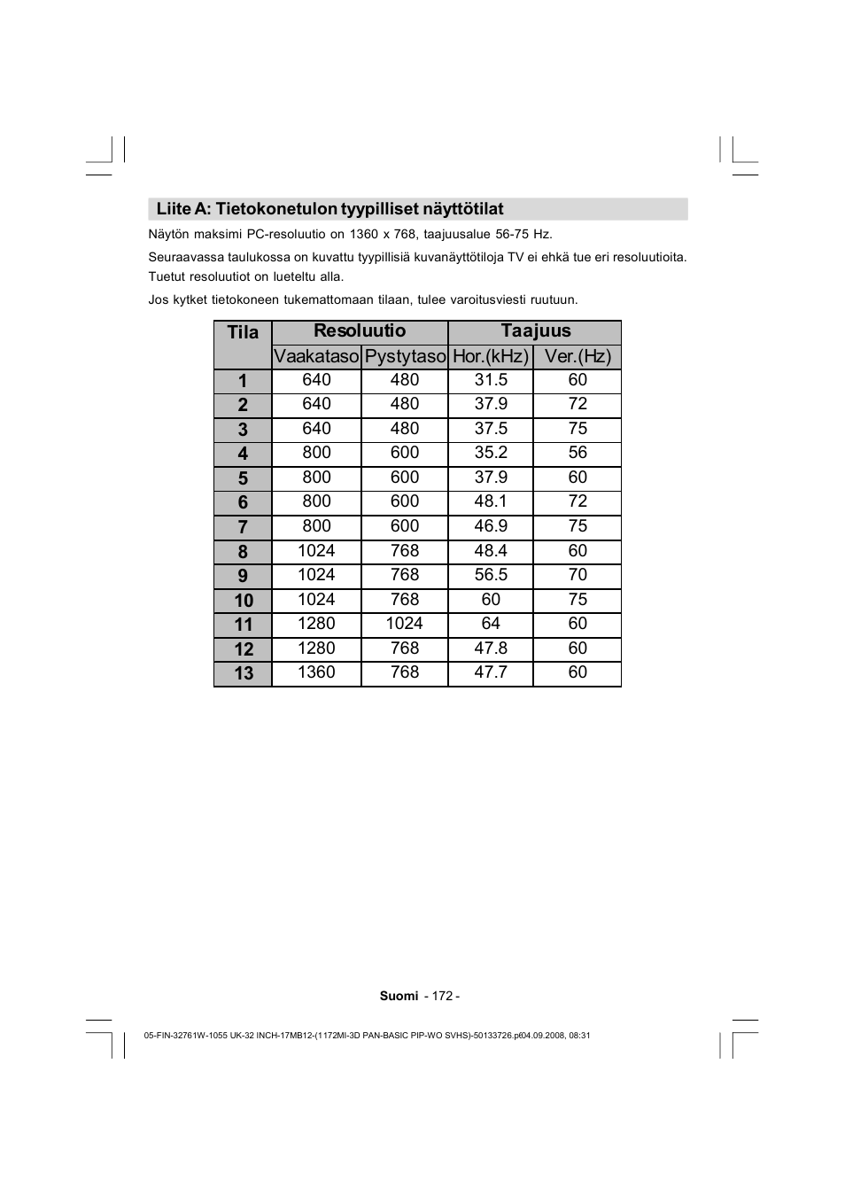 Dantax 32LCD V9 User Manual | Page 173 / 177