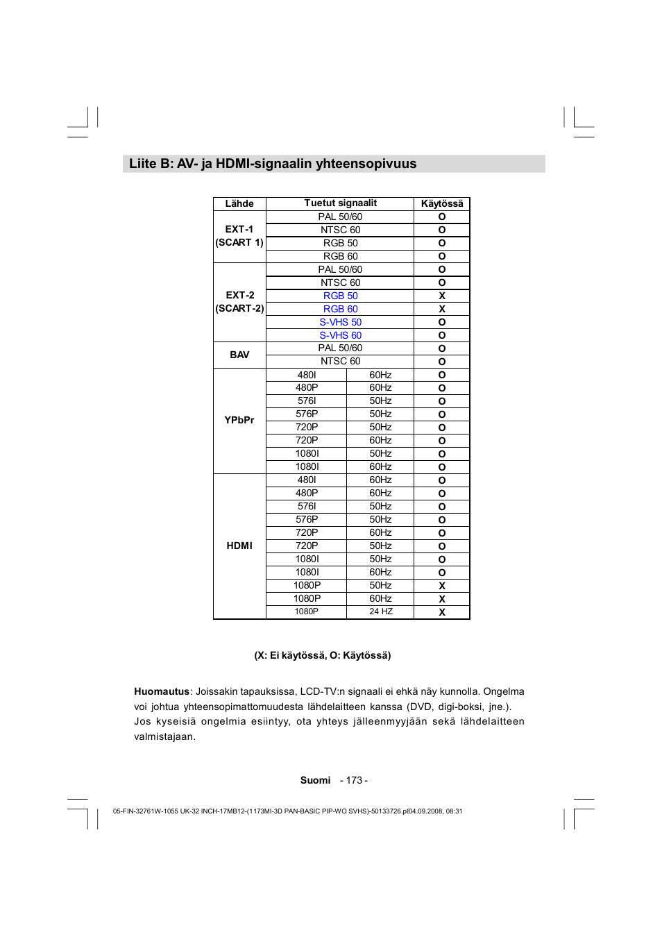 Liite b: av- ja hdmi-signaalin yhteensopivuus | Dantax 32LCD V9 User Manual | Page 174 / 177