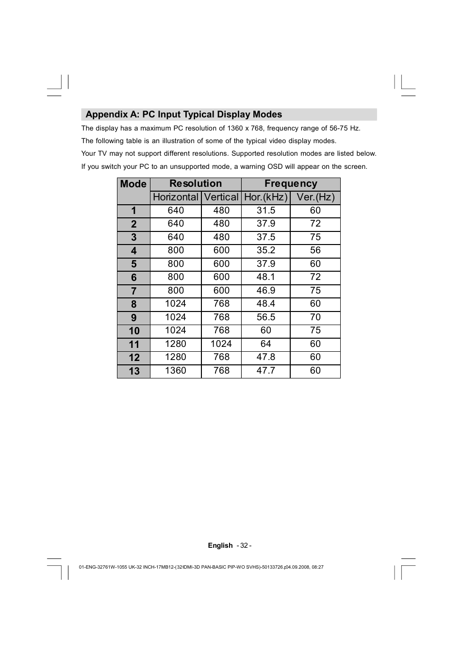 Dantax 32LCD V9 User Manual | Page 33 / 177