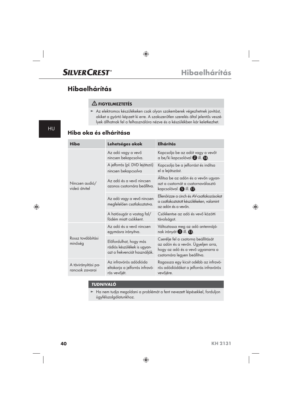 Hibaelhárítás, Hiba oka és elhárítása | Silvercrest KH 2131 User Manual | Page 42 / 86