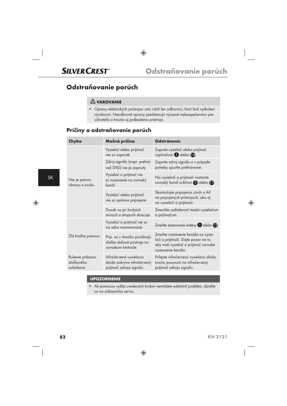 Odstraňovanie porúch, Príčiny a odstraňovanie porúch | Silvercrest KH 2131 User Manual | Page 84 / 86