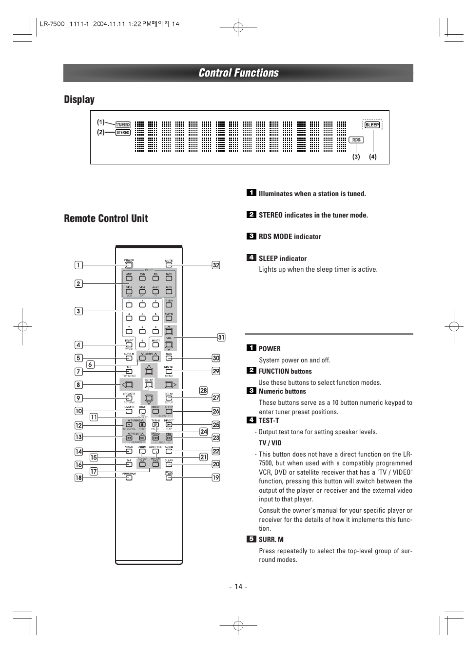 Control functions, Display remote control unit | Luxman LR-7500 User Manual | Page 14 / 36