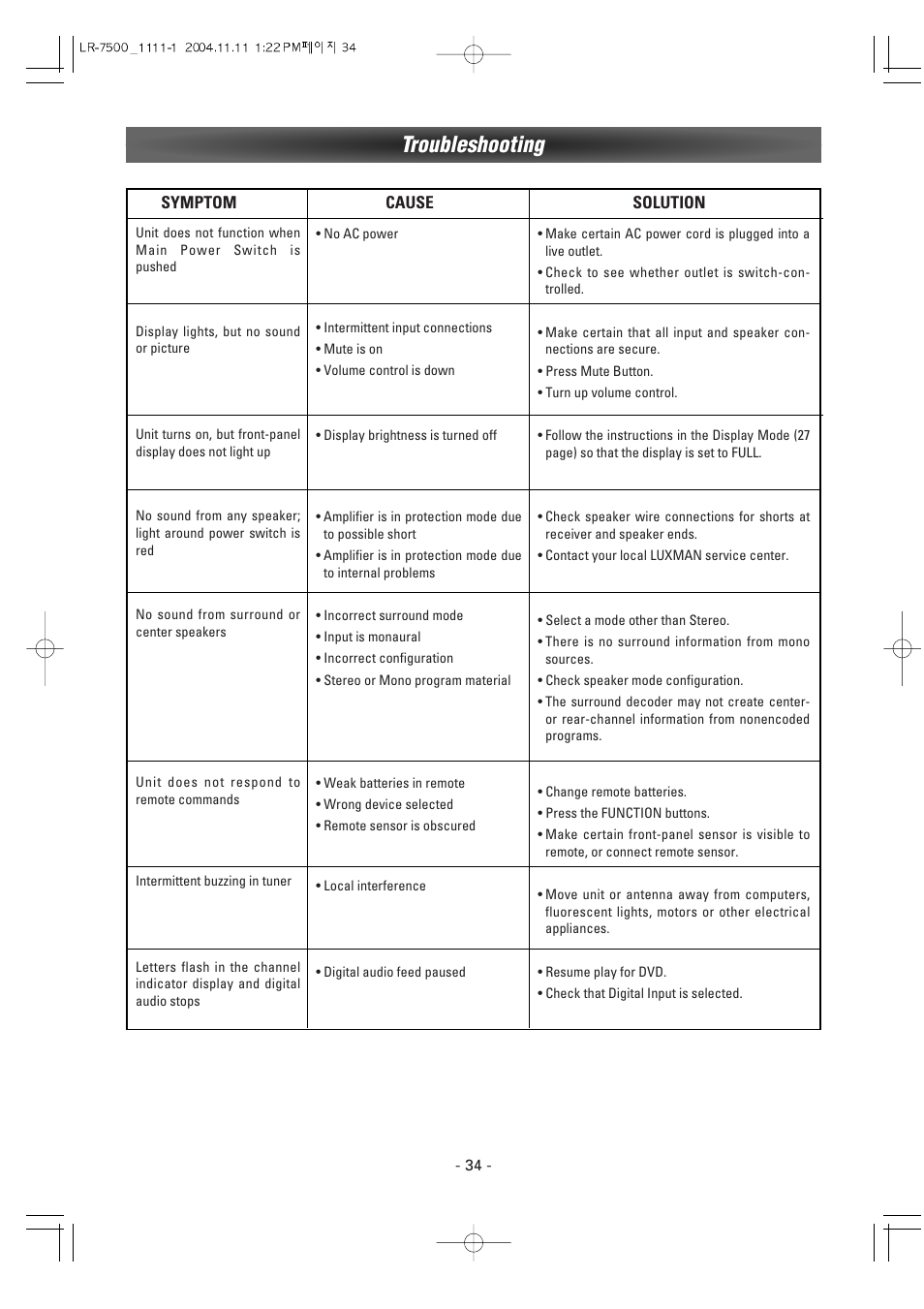 Troubleshooting | Luxman LR-7500 User Manual | Page 34 / 36