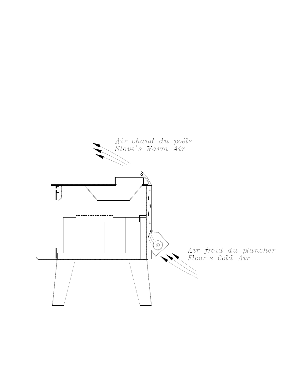 The benefits of installing a blower | Drolet EPA HT-1600 User Manual | Page 11 / 28