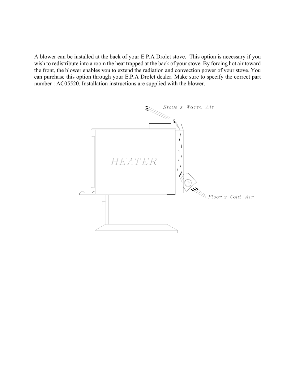 The advantage of installing a blower (fan) | Drolet 1800 EPA User Manual | Page 25 / 40