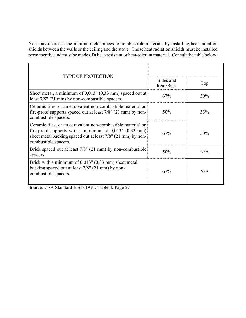 1 reduced, Clearances using shielding | Drolet 1800 EPA User Manual | Page 7 / 40