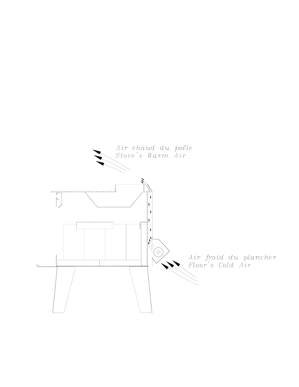 The benefits of installing a blower | Drolet SIBERIAN 1200 User Manual | Page 11 / 28