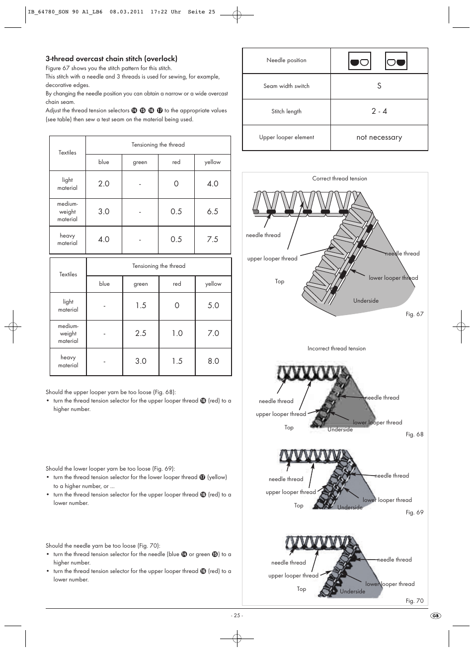 Not necessary | Silvercrest SON 90 A1 User Manual | Page 27 / 38