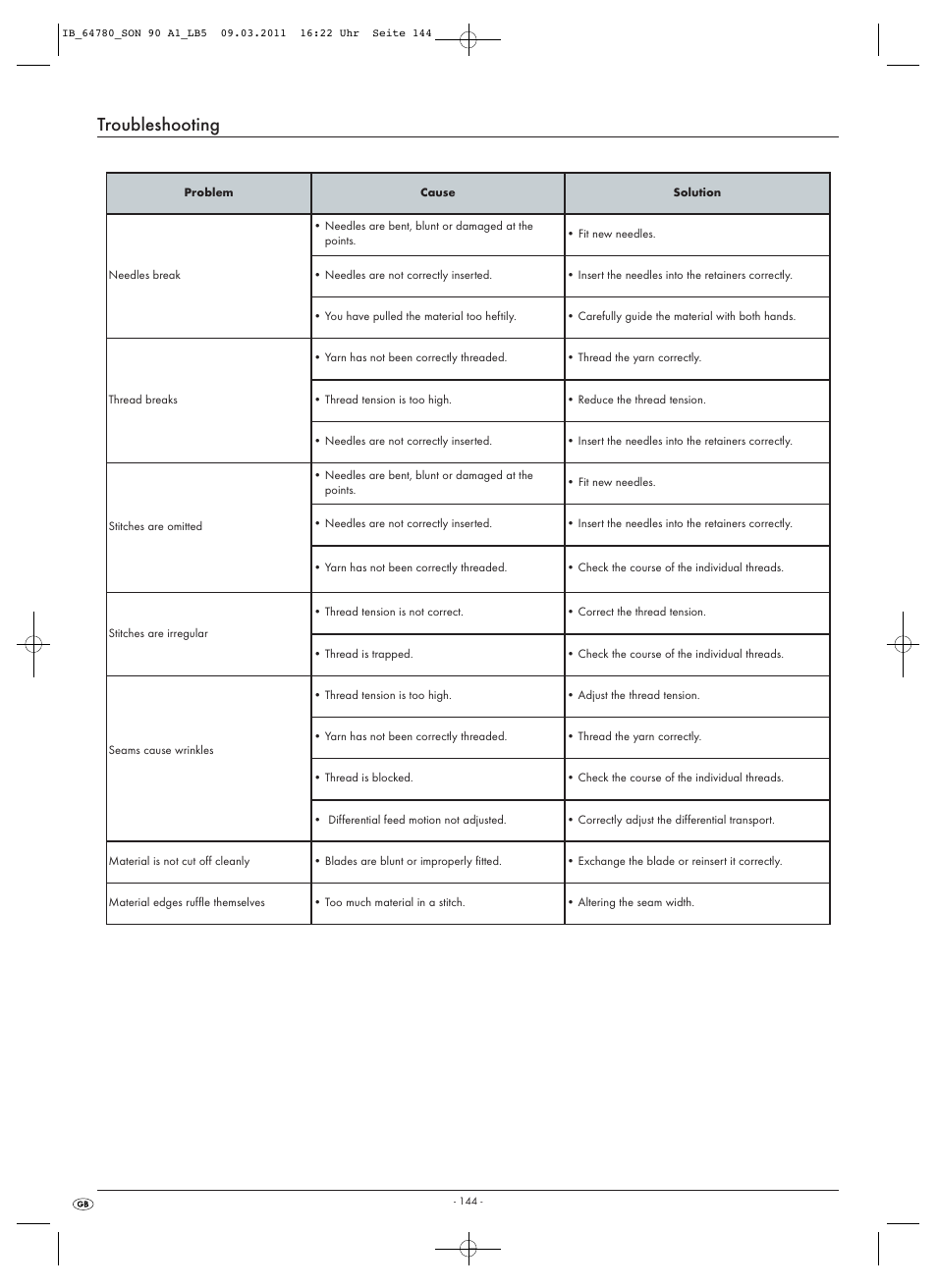 Troubleshooting | Silvercrest SON 90 A1 User Manual | Page 146 / 182