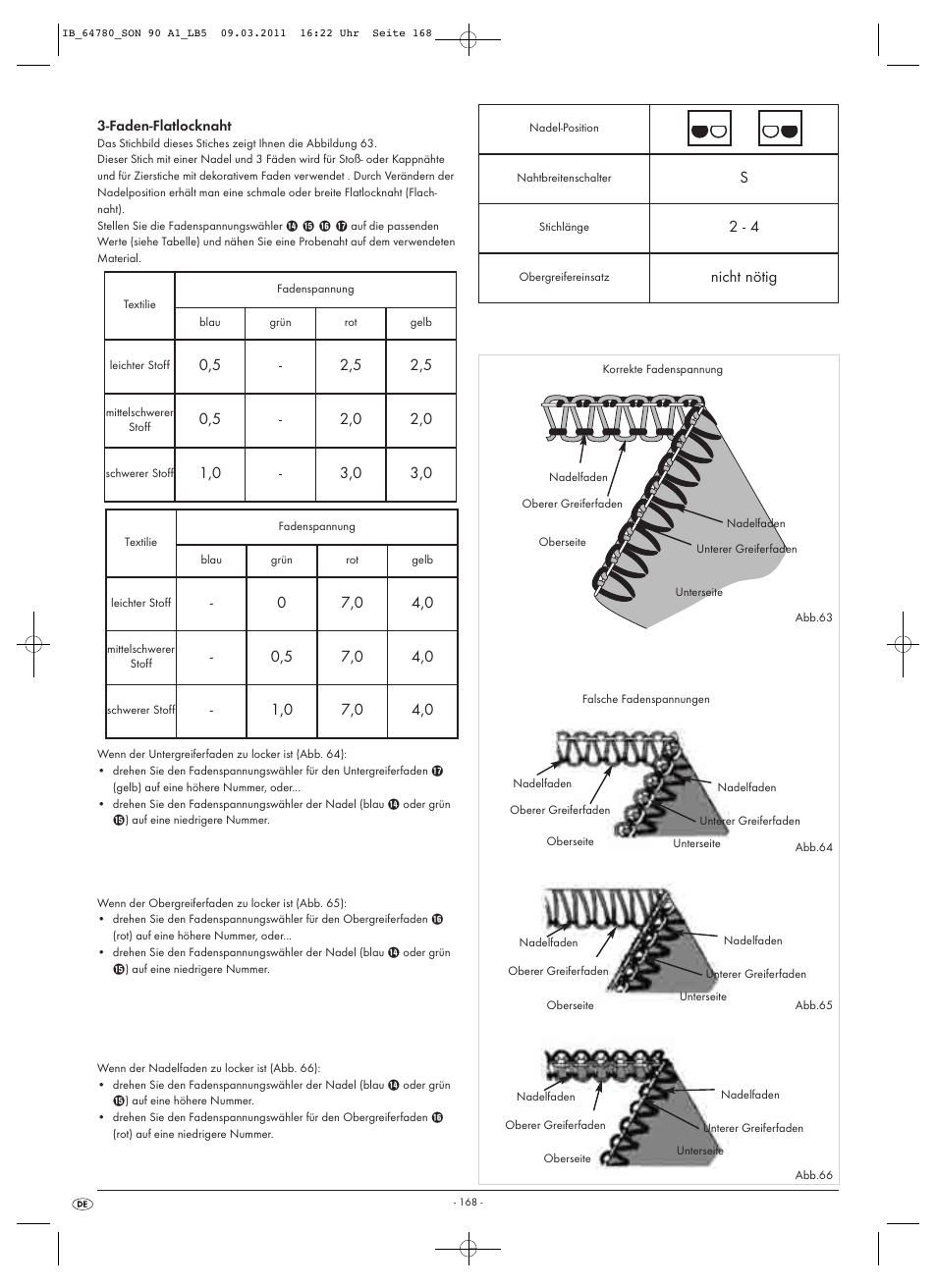 Nicht nötig | Silvercrest SON 90 A1 User Manual | Page 170 / 182