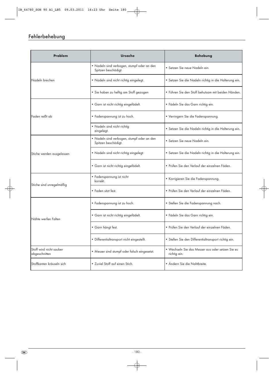 Fehlerbehebung | Silvercrest SON 90 A1 User Manual | Page 182 / 182