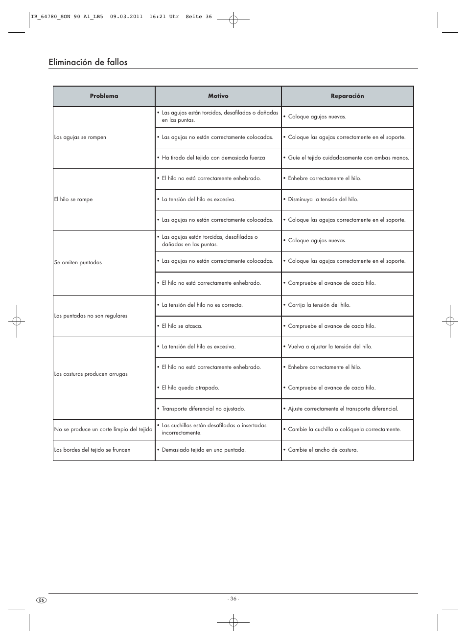 Eliminación de fallos | Silvercrest SON 90 A1 User Manual | Page 38 / 182