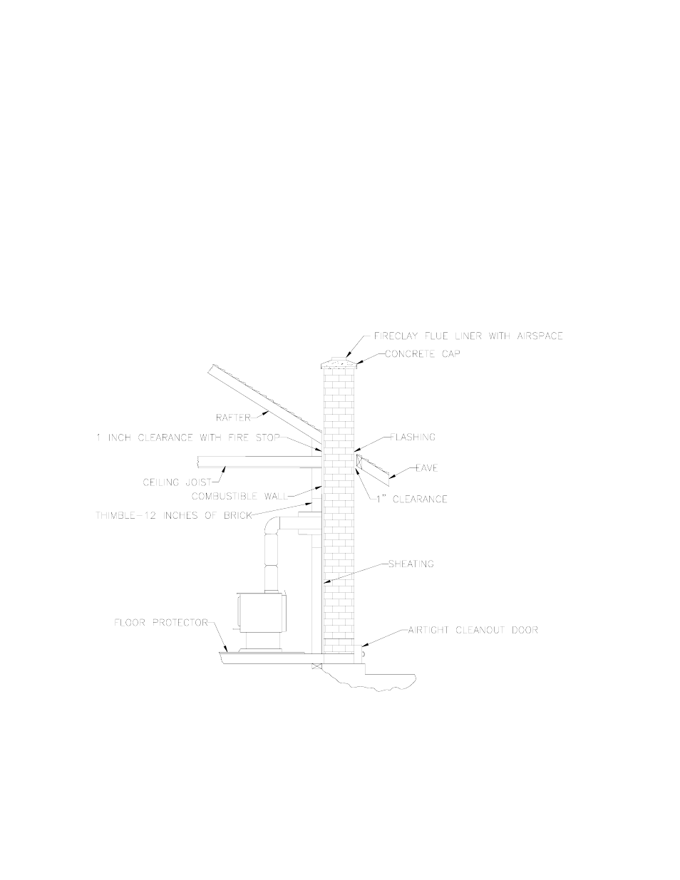 Drolet UL 1482 User Manual | Page 22 / 36
