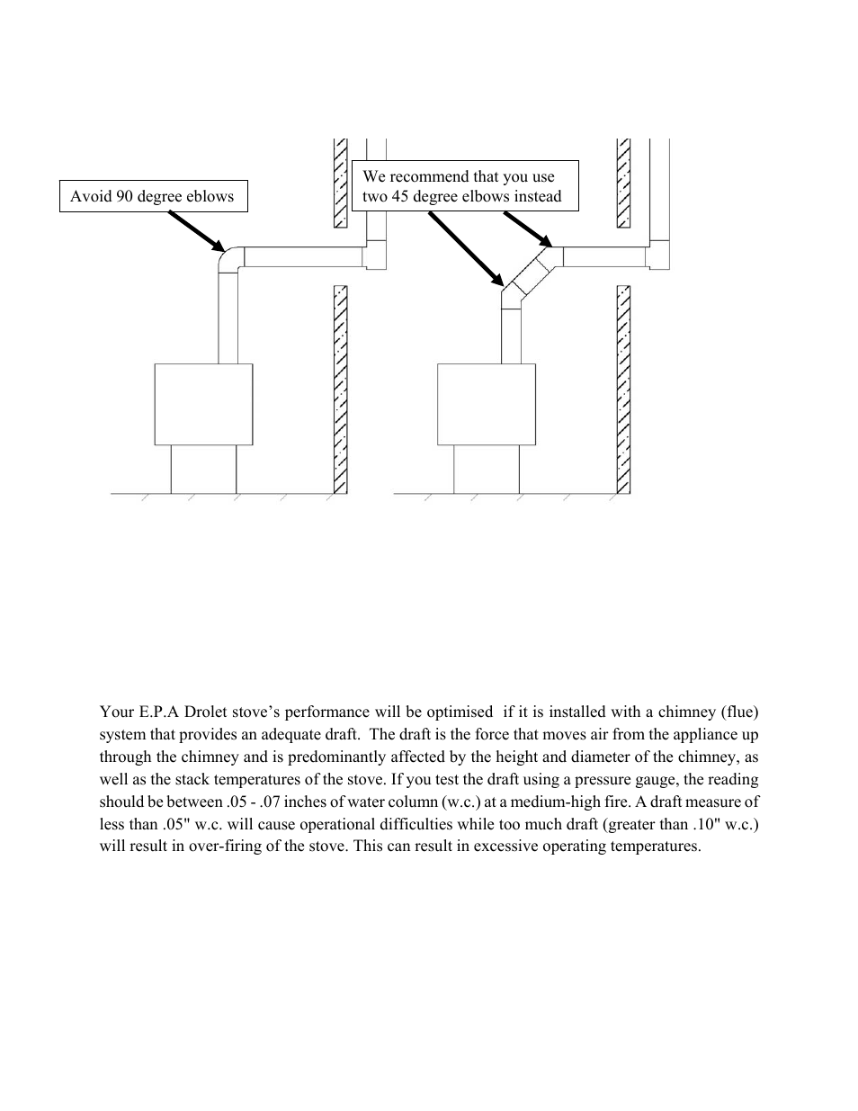 Drolet ESCAPE 1800 DB03115 User Manual | Page 32 / 48