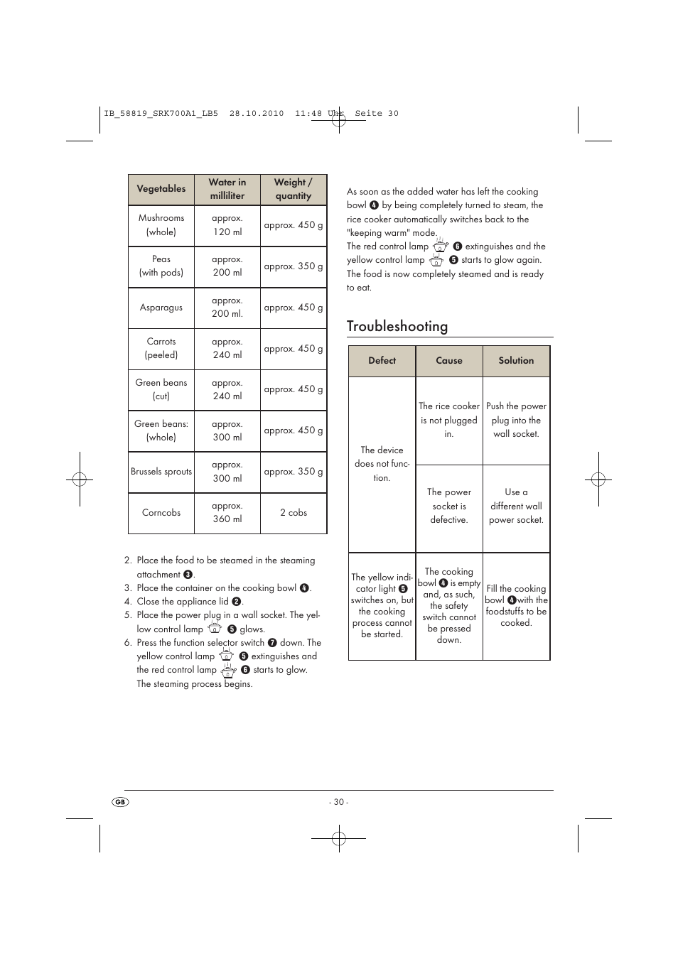 Troubleshooting | Silvercrest SRK 700 A1 User Manual | Page 32 / 42