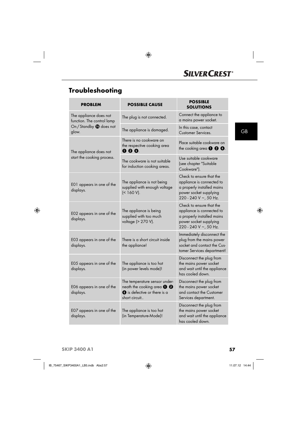 Troubleshooting | Silvercrest SIKP 3400 A1 User Manual | Page 59 / 82