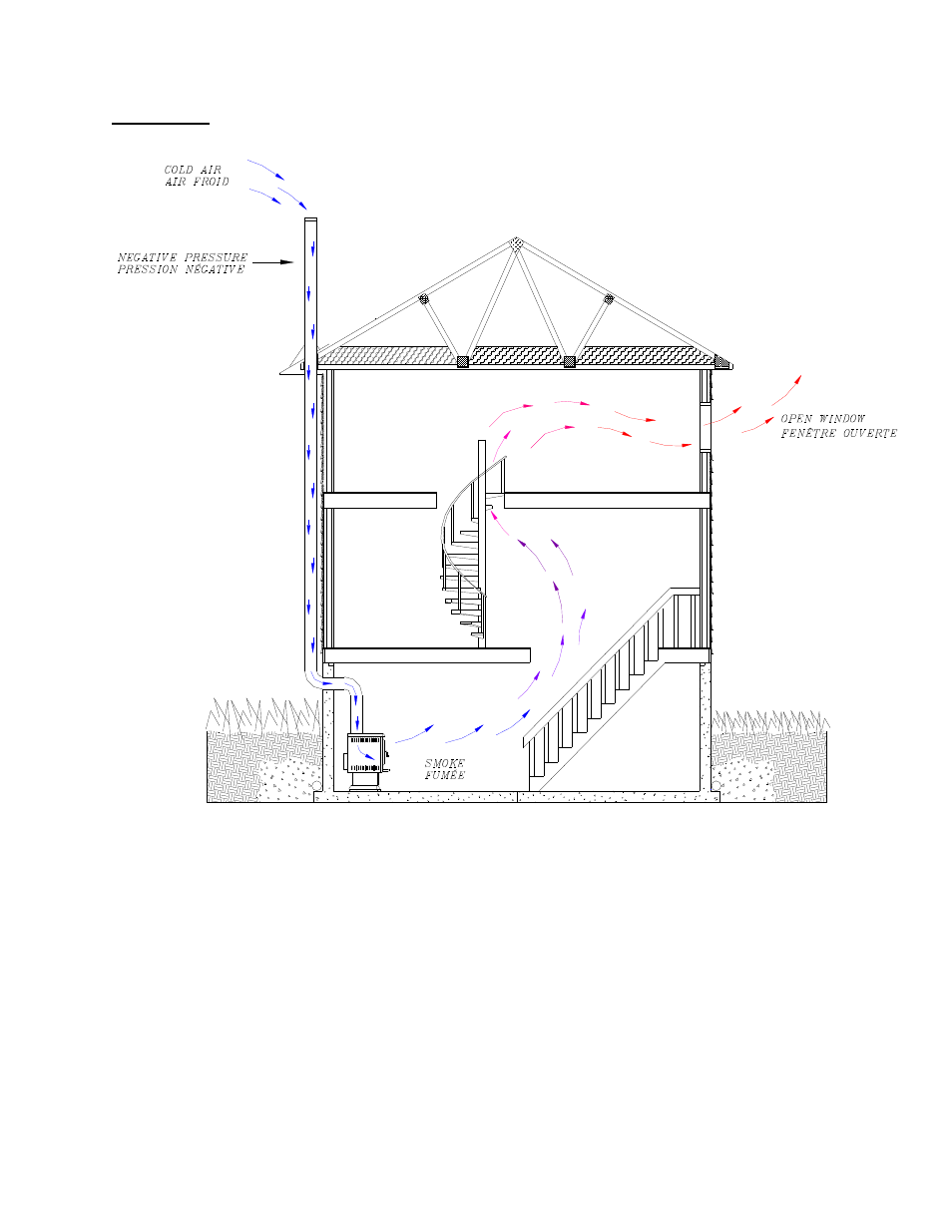 Drolet DB05130 User Manual | Page 25 / 30