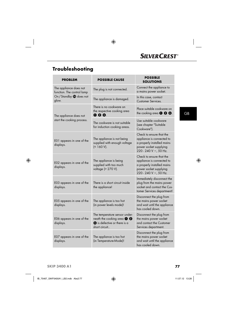 Troubleshooting | Silvercrest SIKP 3400 A1 User Manual | Page 79 / 81