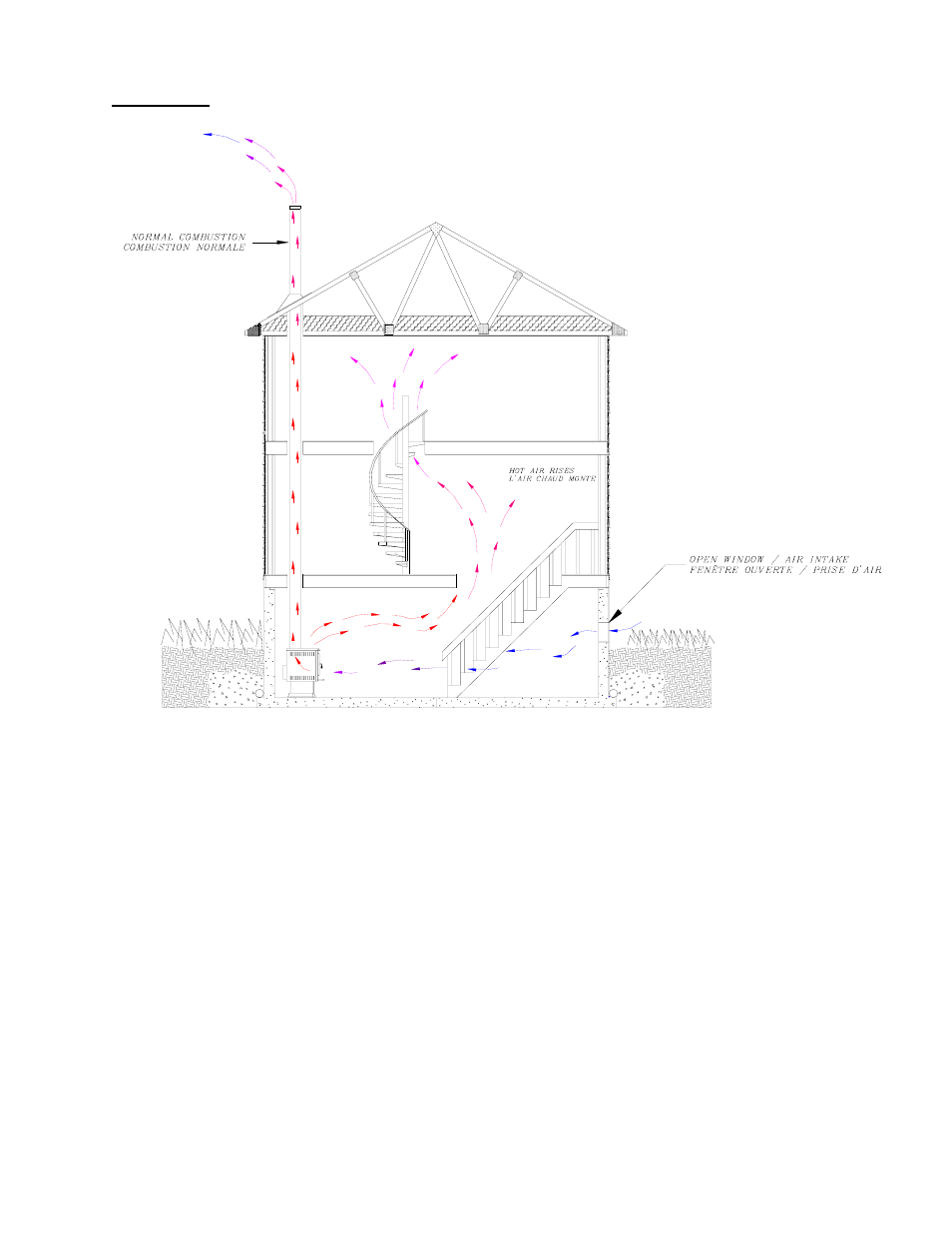 Drolet CS1200 User Manual | Page 25 / 31