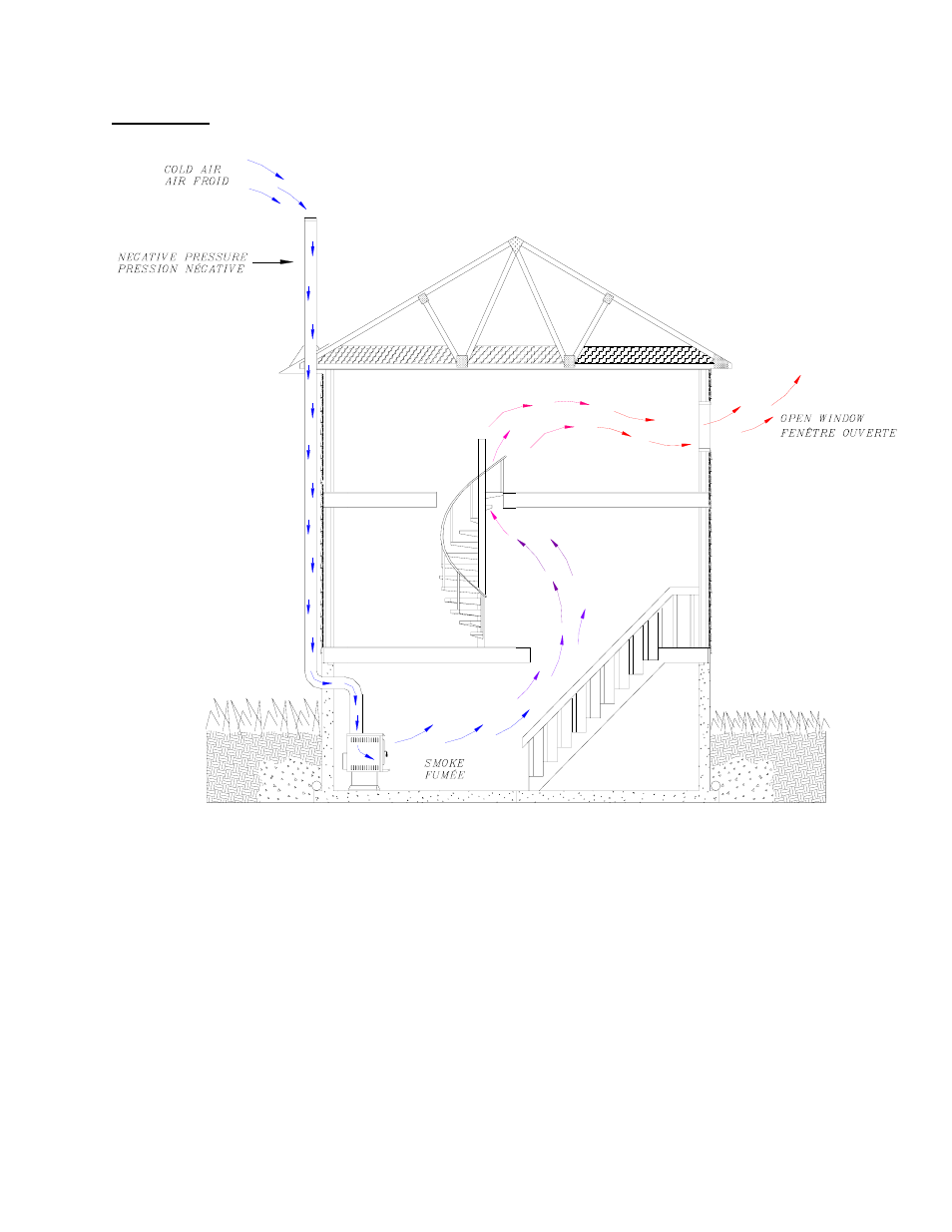 Drolet CS1200 User Manual | Page 26 / 31