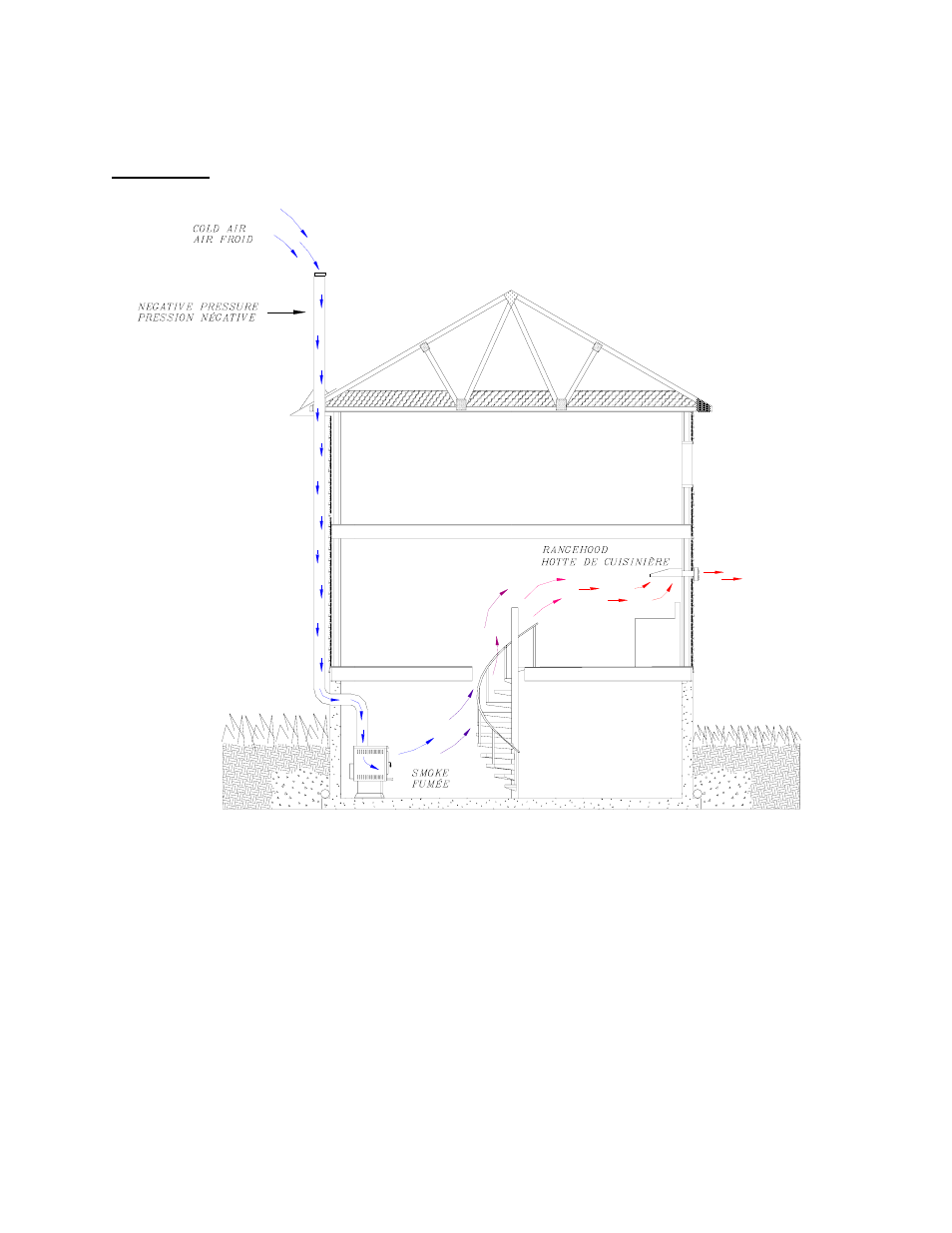 Drolet CS1200 User Manual | Page 27 / 31