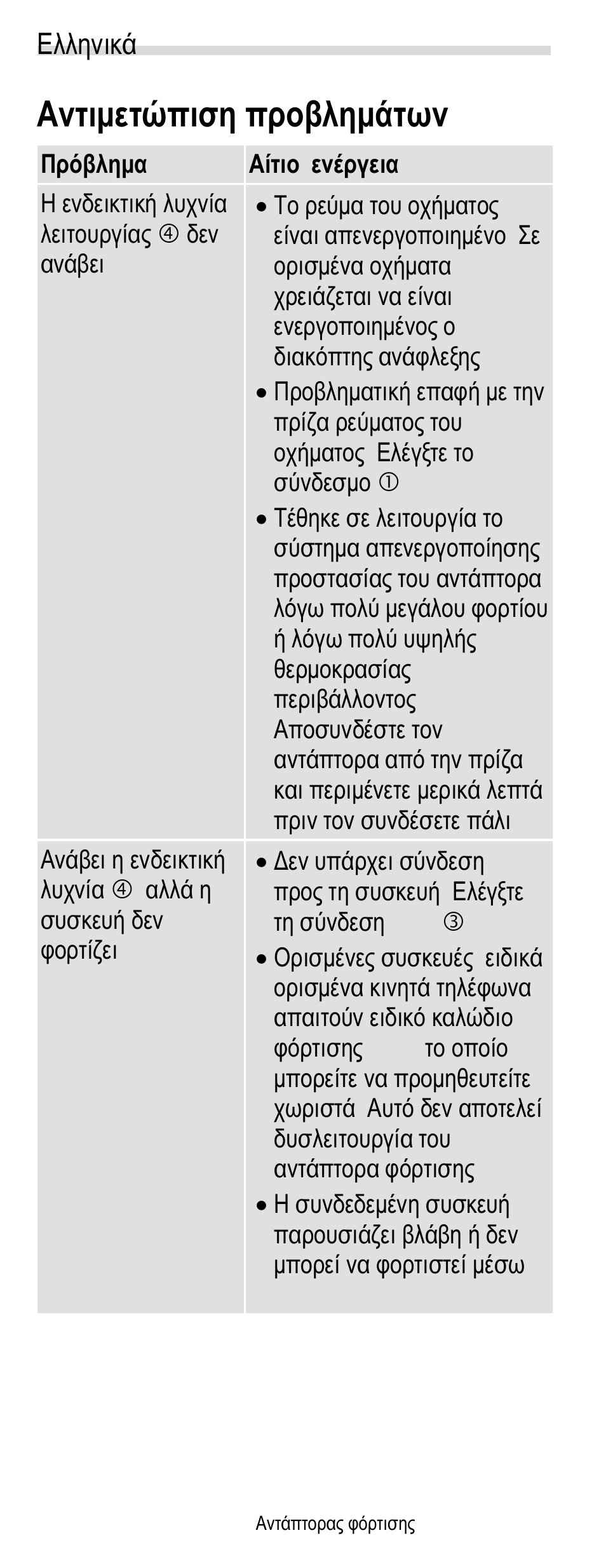 Αντιμετώπιση προβλημάτων | Silvercrest SUKL 1.2 A1 User Manual | Page 19 / 22