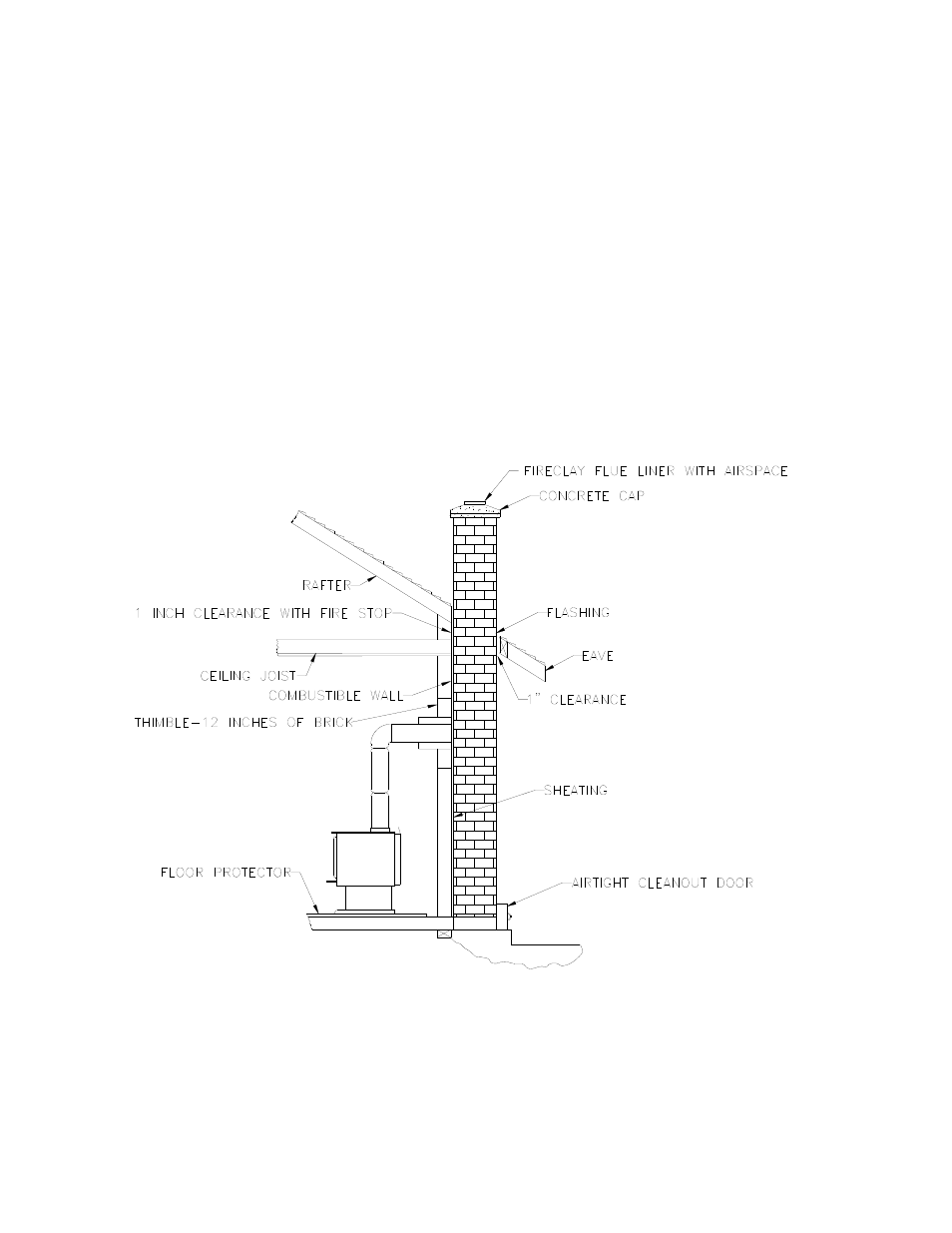 Drolet 1800 User Manual | Page 25 / 41