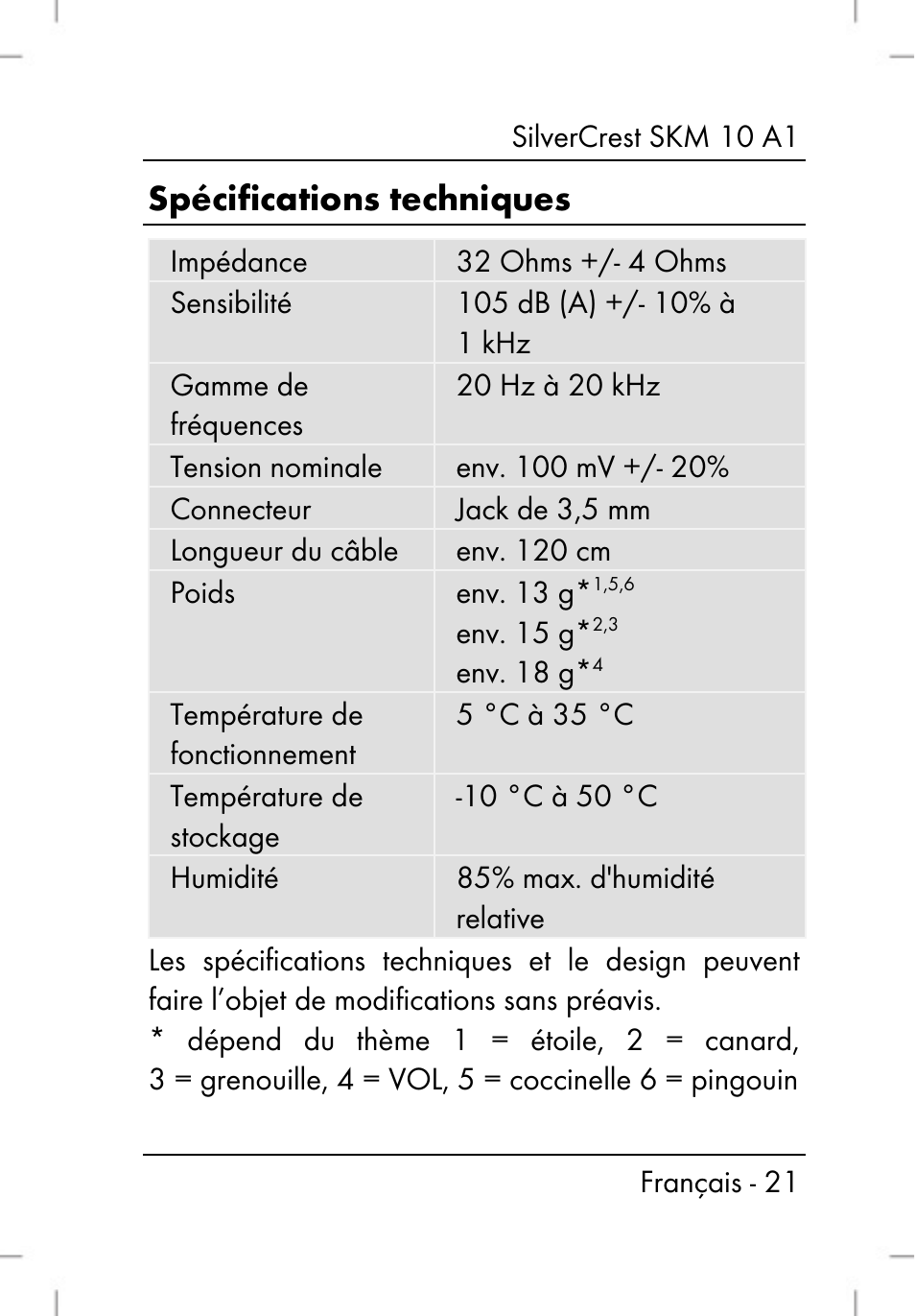 Spécifications techniques | Silvercrest SKM 10 A1 User Manual | Page 23 / 66