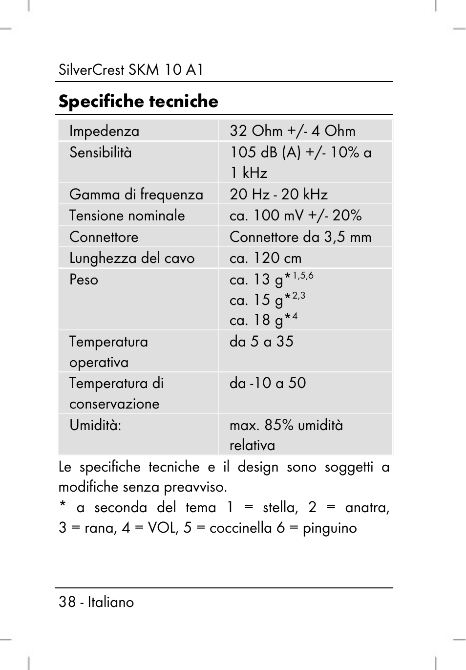 Specifiche tecniche | Silvercrest SKM 10 A1 User Manual | Page 40 / 66