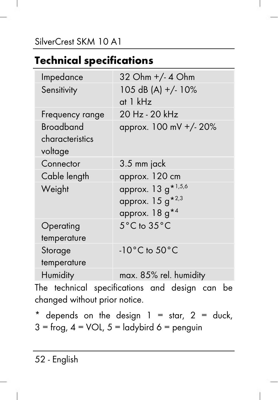 Technical specifications | Silvercrest SKM 10 A1 User Manual | Page 54 / 66