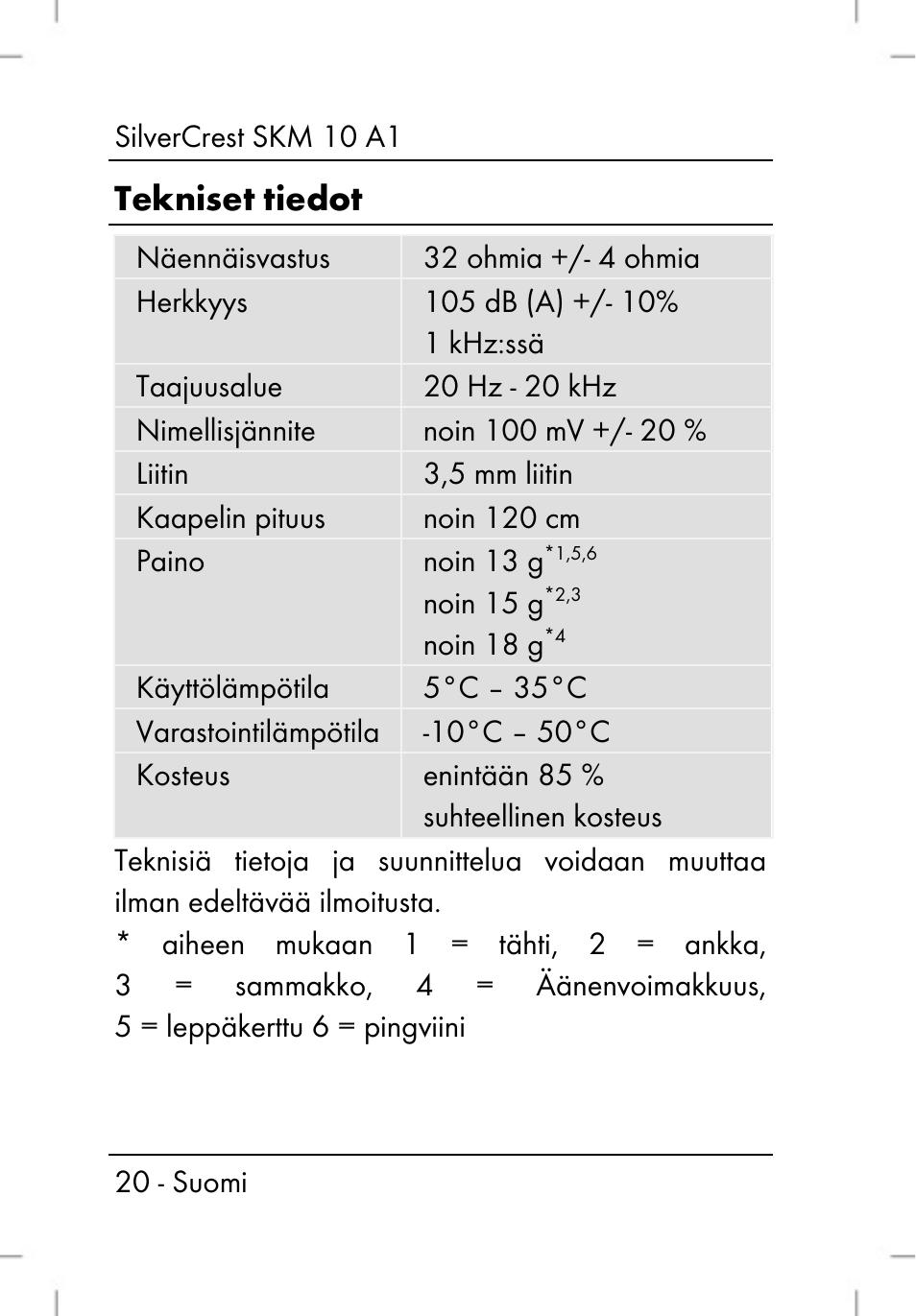 Tekniset tiedot | Silvercrest SKM 10 A1 User Manual | Page 22 / 110