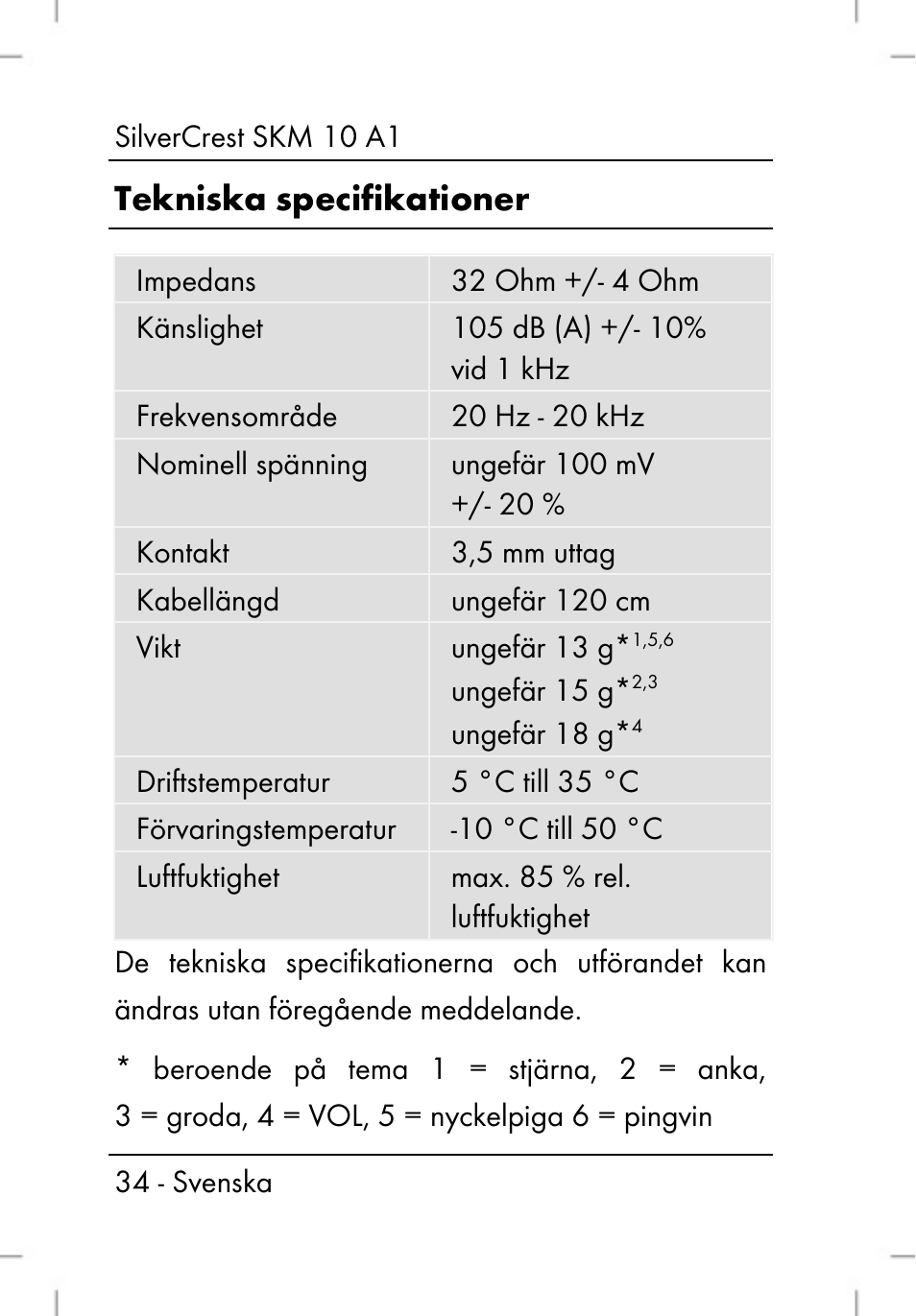 Tekniska specifikationer | Silvercrest SKM 10 A1 User Manual | Page 36 / 110