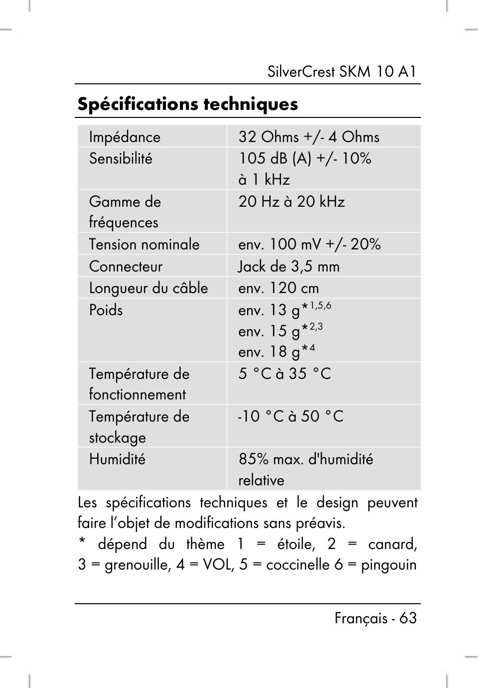 Spécifications techniques | Silvercrest SKM 10 A1 User Manual | Page 65 / 110