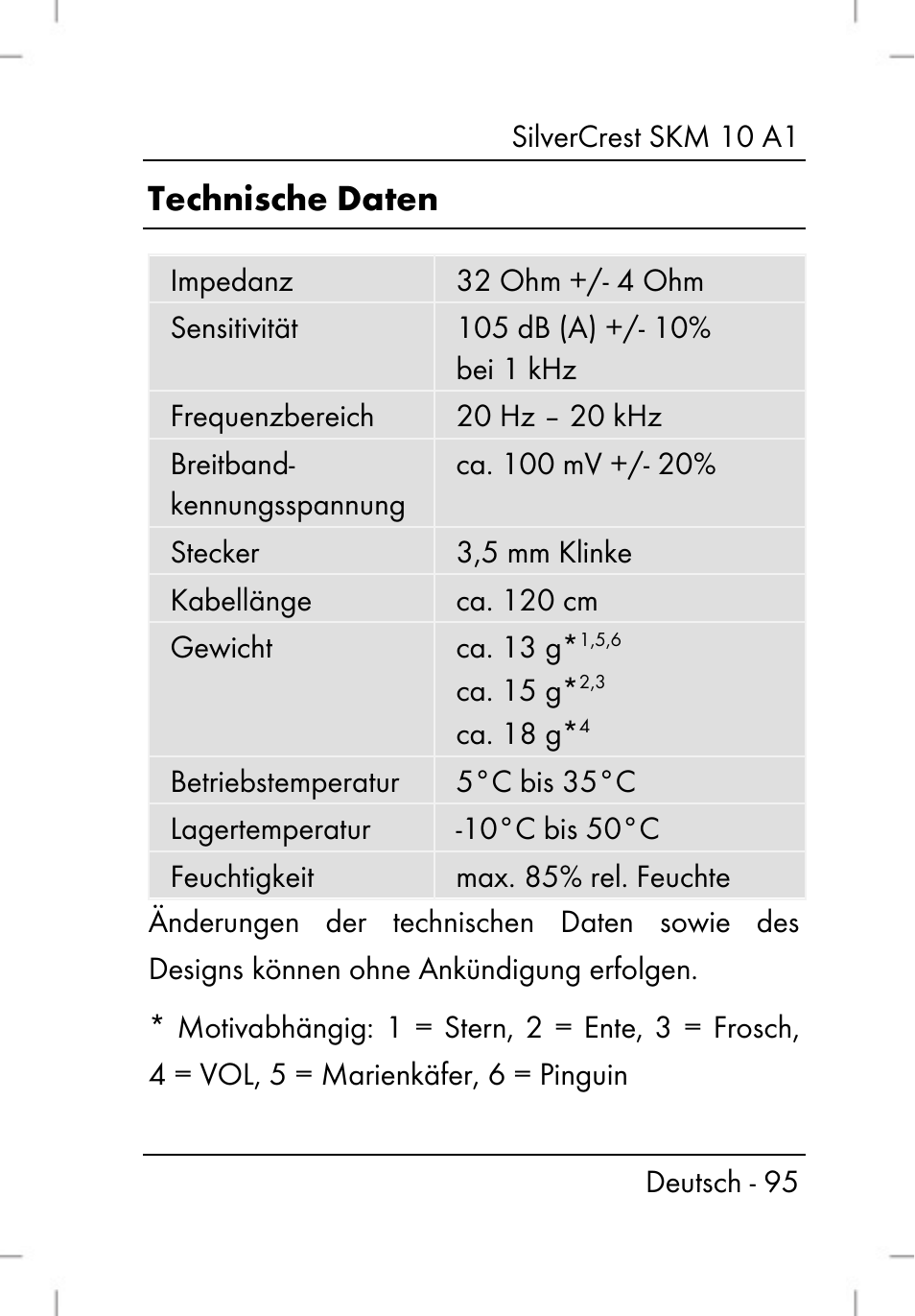 Technische daten | Silvercrest SKM 10 A1 User Manual | Page 97 / 110