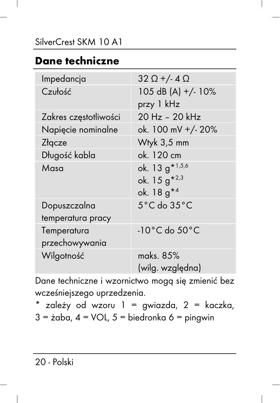 Dane techniczne | Silvercrest SKM 10 A1 User Manual | Page 22 / 64