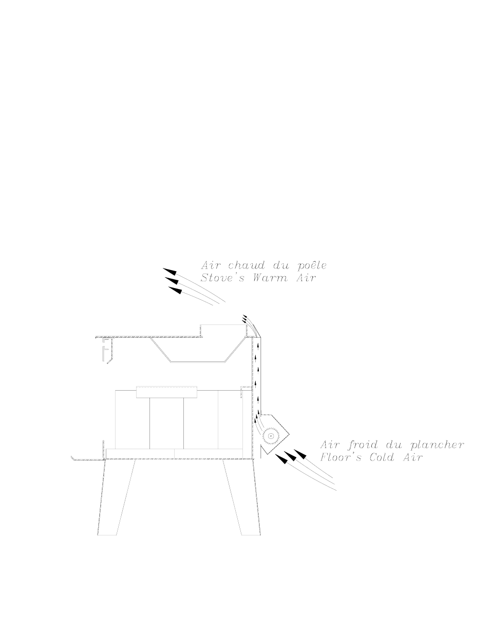 The benefits of installing a blower | Drolet Jurassien User Manual | Page 8 / 26