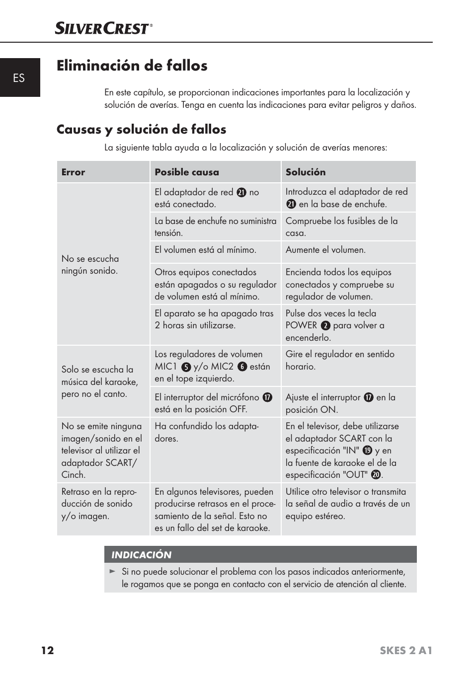 Eliminación de fallos, Causas y solución de fallos | Silvercrest SKES 2 A1 User Manual | Page 15 / 83