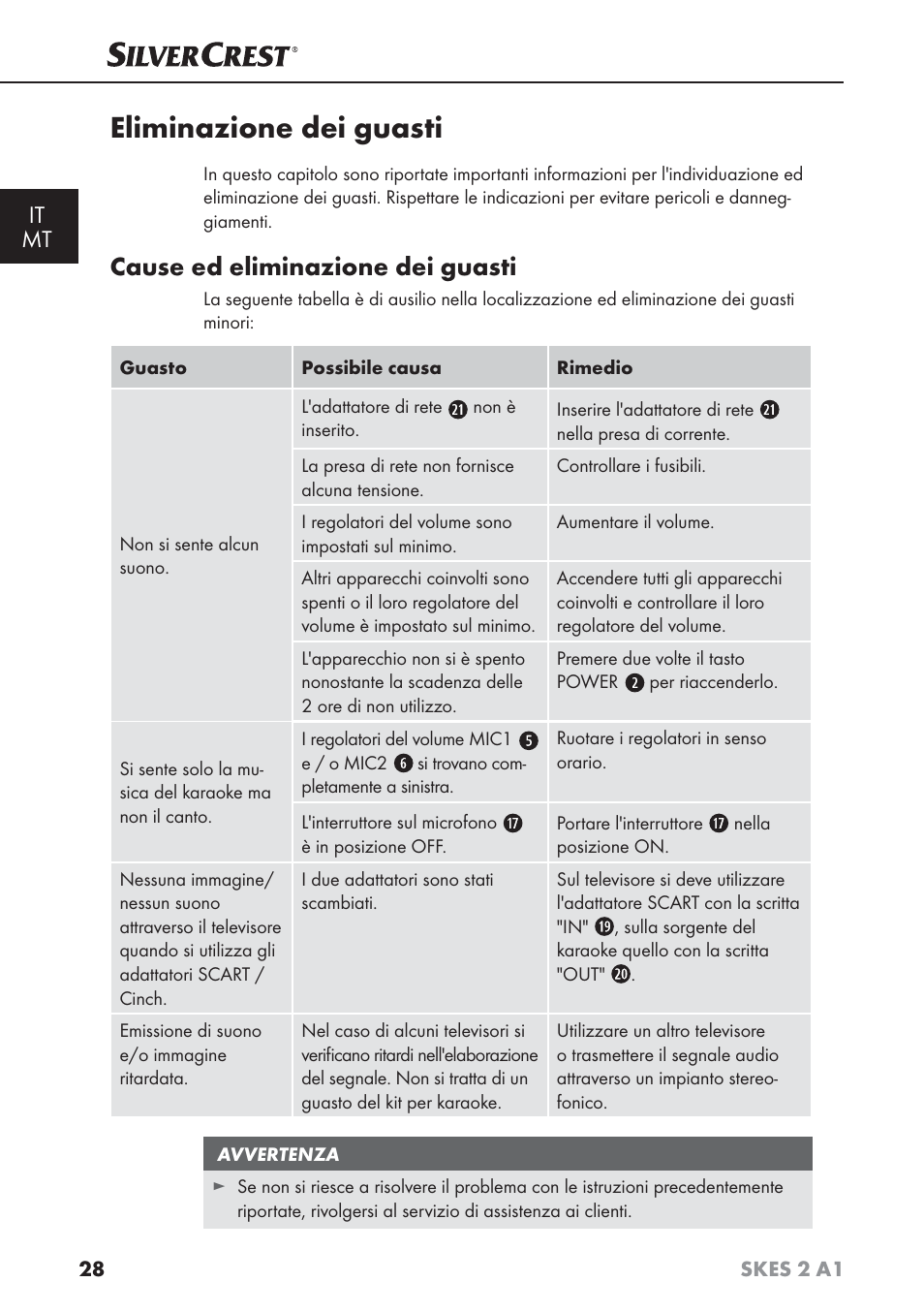 Eliminazione dei guasti, Cause ed eliminazione dei guasti, It mt | Silvercrest SKES 2 A1 User Manual | Page 31 / 83