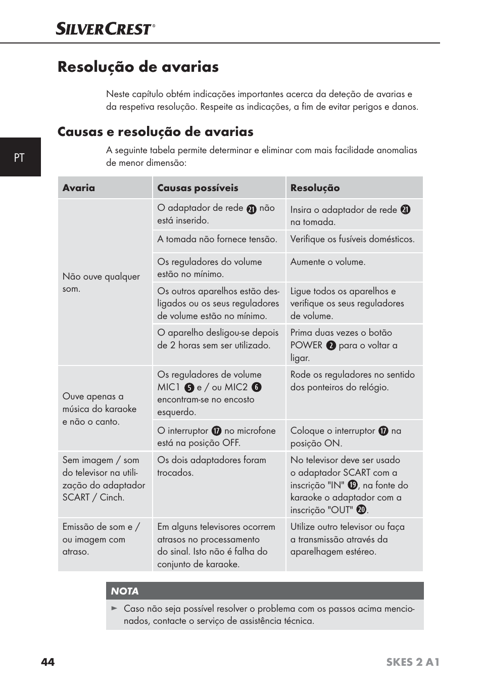 Resolução de avarias, Causas e resolução de avarias | Silvercrest SKES 2 A1 User Manual | Page 47 / 83