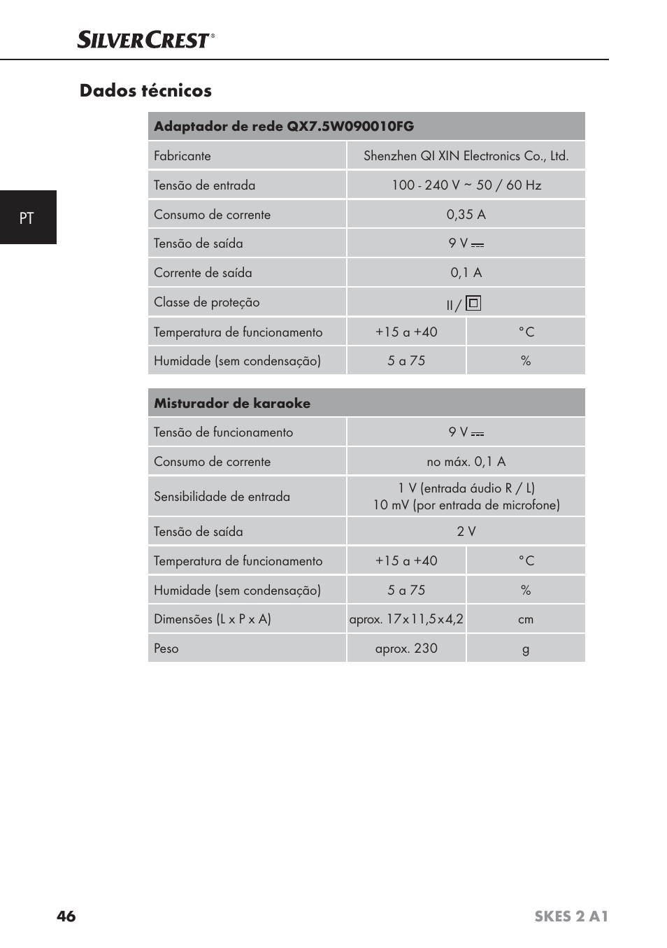 Dados técnicos | Silvercrest SKES 2 A1 User Manual | Page 49 / 83
