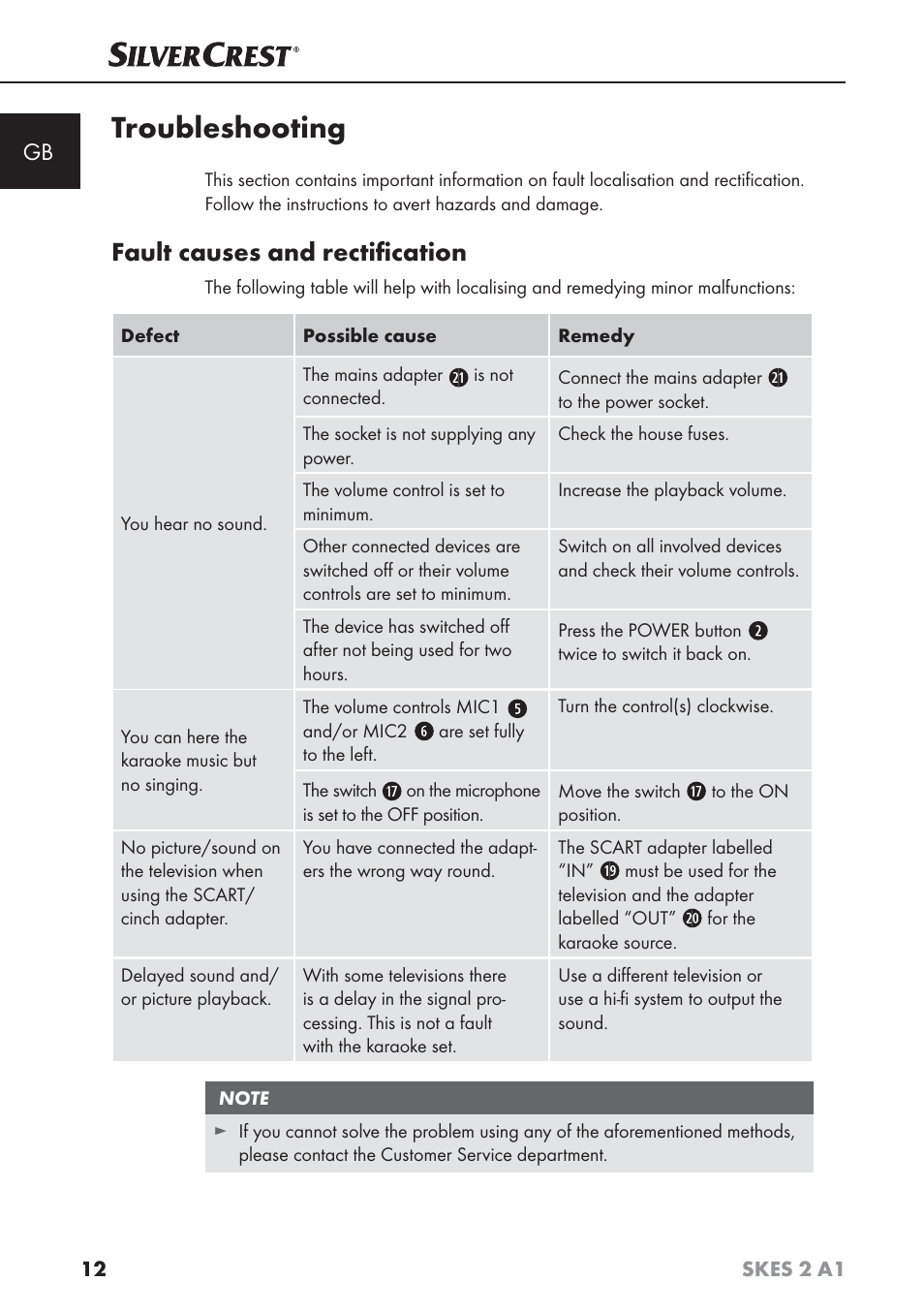 Troubleshooting, Fault causes and rectiﬁ cation | Silvercrest SKES 2 A1 User Manual | Page 15 / 115